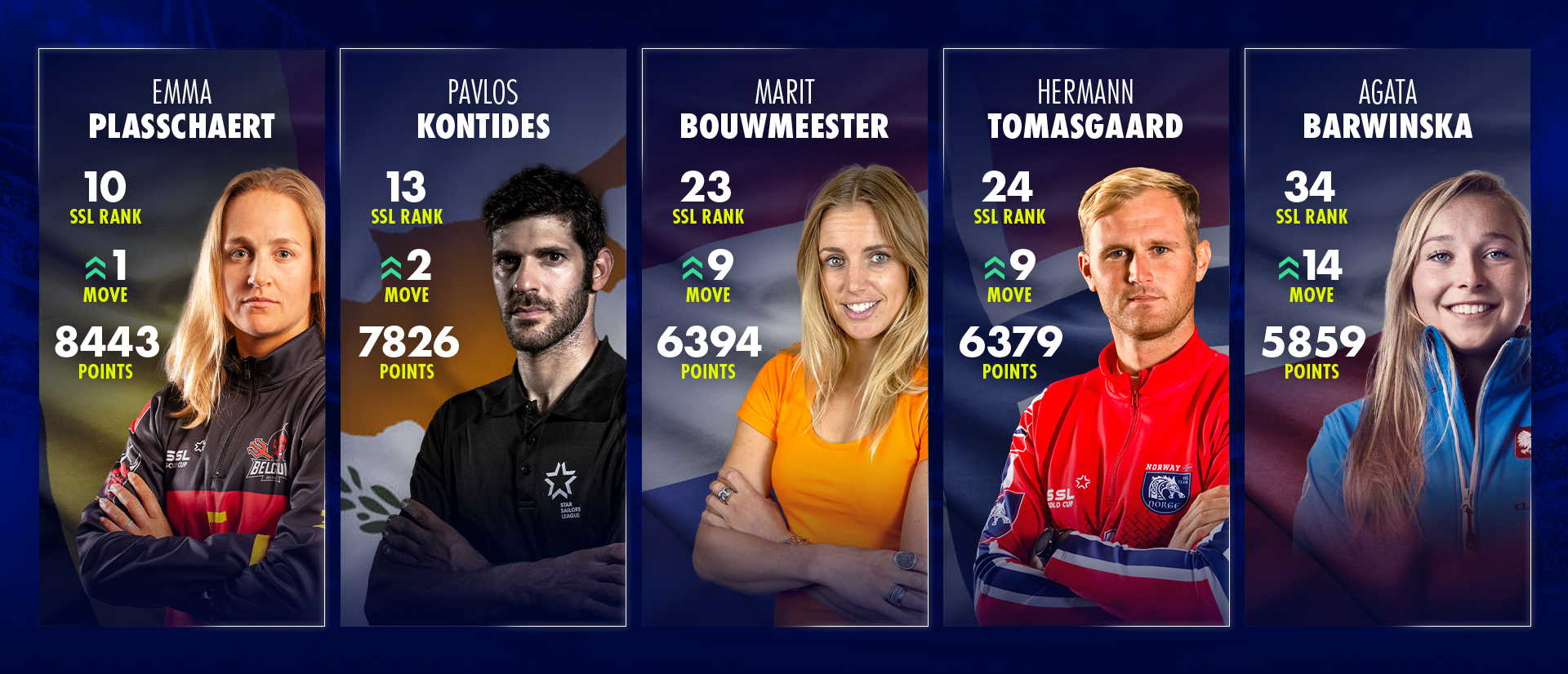 SSL Global Ranking Update: ILCA stars on the rise